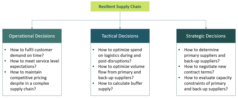 Supply Chain Resilience Initiative - INTUERI CONSULTING LLP