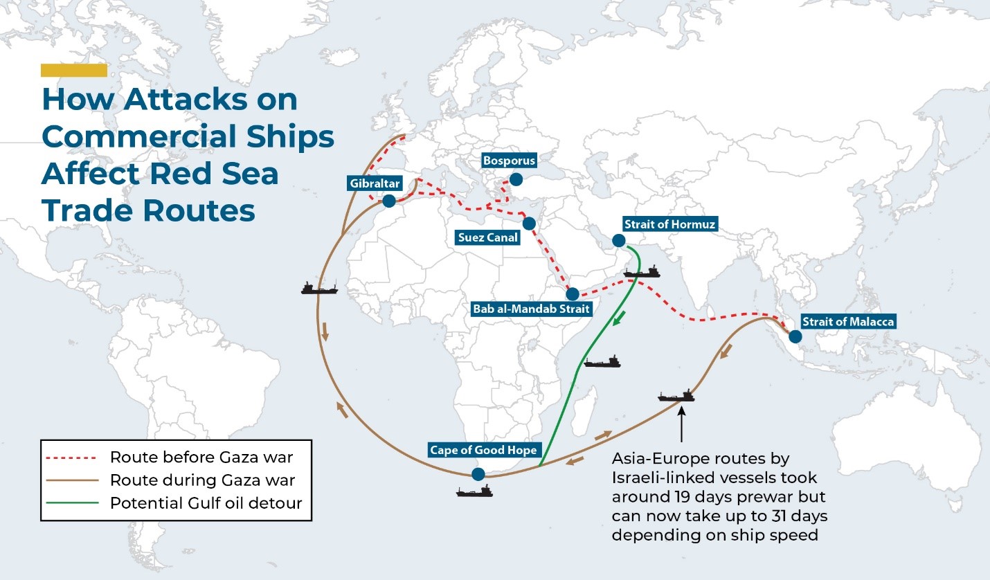 How attacks on Commercial Ships affect Red Sea Trade Routes