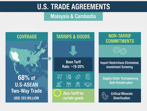 Major trade instruments and market signals.